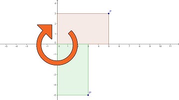 文憑試實戰篇 #5 坐標旋轉 Rotation of Coordinates