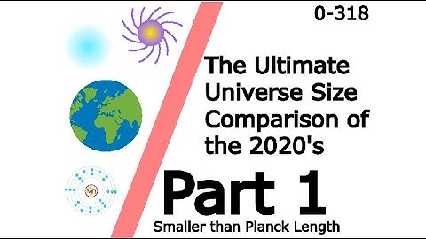 The Ultimate Universe Size Comparison of the 2020