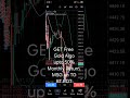 Real Trading Bot Result 📈 15% Profit in week Free Forex EA / Algo Trading #algotrading #goldtrading