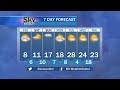 Sky Watch Snapshot January 22, 2026