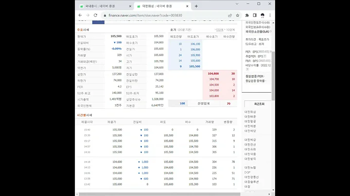 003830대한화섬 주가 전망 및 차트 분석