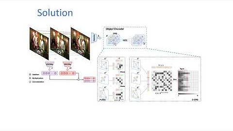 Object Relational Graph With Teacher-Recommended Learning for Video Captioning
