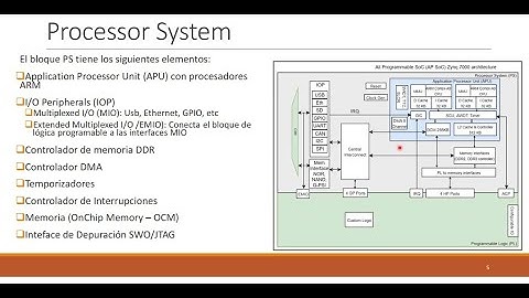 Sistemas Embebidos con FPGA