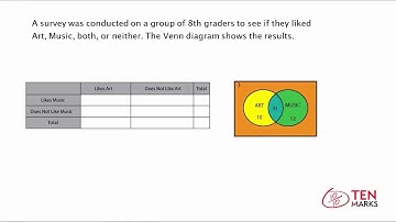 Interpreting Two-Way Tables: 8.SP.4