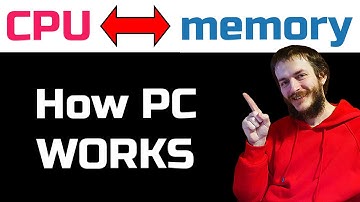 How programs work: CPU, memory, stack, heap, registers