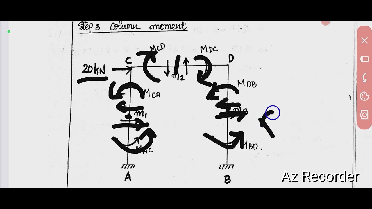 PORTAL FRAME METHOD- INTRODUCTION AND SIMPLE PROBLEM 
