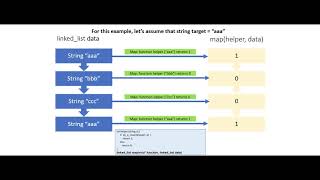 ser334 unit9 parallel programming  example