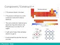 BFM2303 - PN junction & diode model