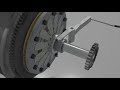 How Manual Clutch Works ?