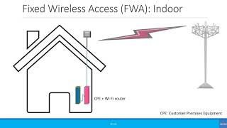 Beginners: Fixed Wireless Access (FWA)