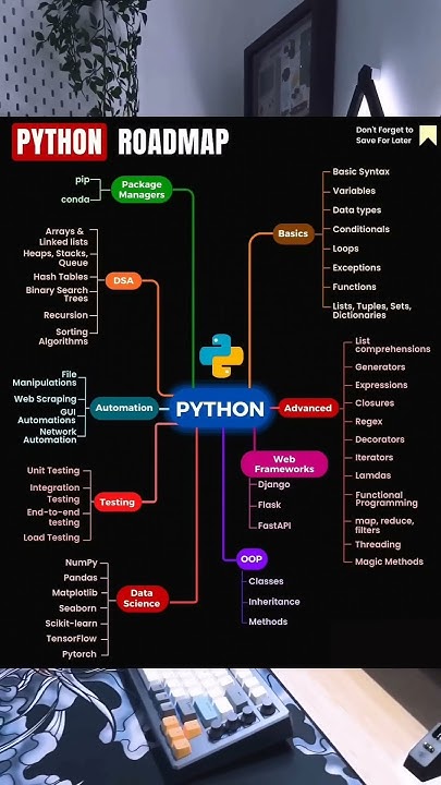 Ultimate Python Road map | Python tutorials | python learning #python # ...