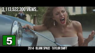 ALL MUSIC VIDEOS WITH + 3 BILLION VIEWS ON YOUTUBE BY FEMALE ARTISTS