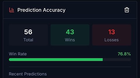 Milking Deriv For Christmas | $1,500 Profits Trading Binary