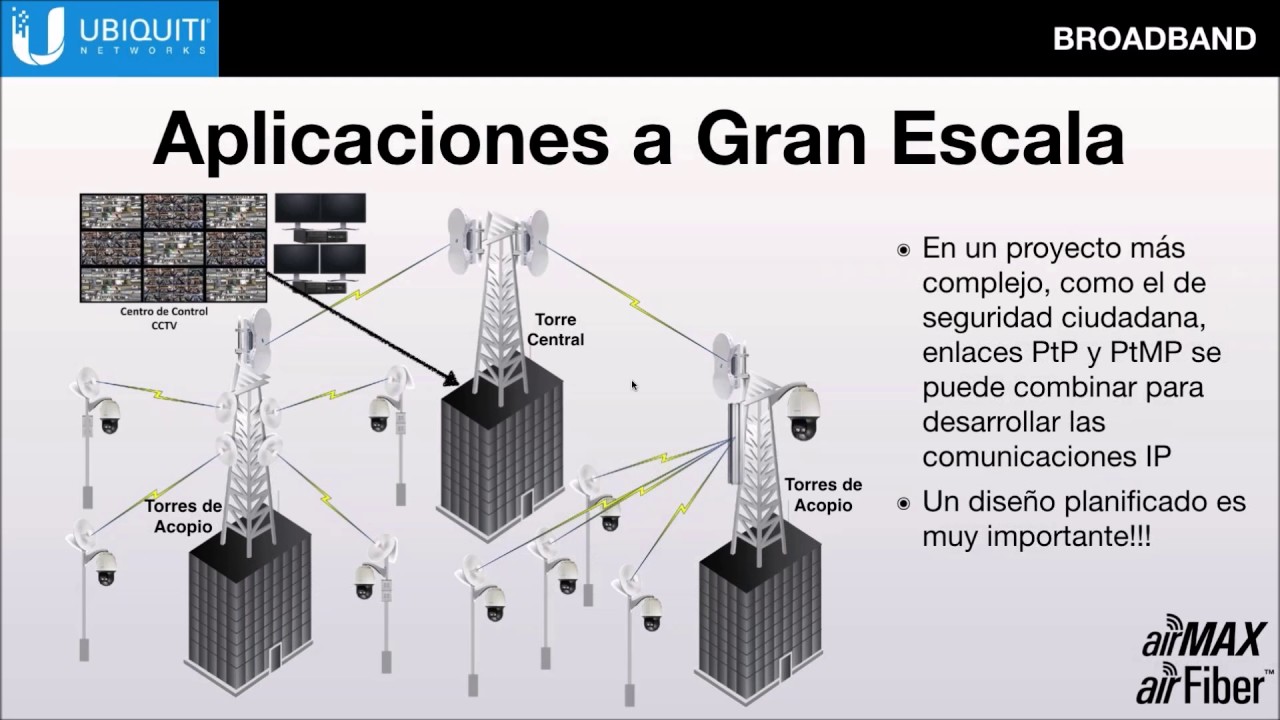 “Soluciones de Radio Enlaces & Switch para Video Seguridad IP” - Parte 1