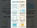 પ્રકાશનું પરાવર્તન અને વકીલવન 🔥 | KP Web Tutorial | Science Gujarati Shorts