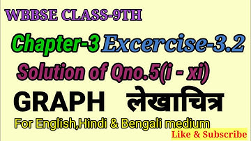 WB Class-9th maths Chapter-3 Graph Ex-3.2|Qno.5