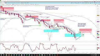 10-Year Treasury Note (/ZN) Cycle & Technical Analysis | Price Projections & Timing askSlim.com