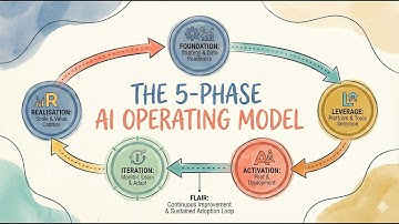 FLAIR: The 5-Phase AI Operating Model to Achieve Scale and Maximum ROI