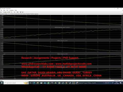 Maximum Power Point Tracking Algorithms for the Wind Energy systems matlab simulink MPPT | Wind