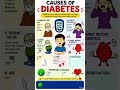 7 Hidden Causes of Diabetes You Must Know (Most People Ignore #3!) #shortsfeed #diabetes #bloodsugar