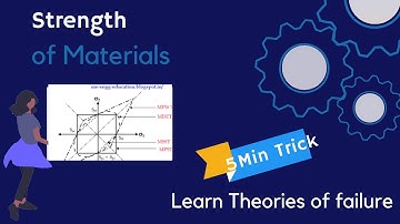 Learn Theories of Failure with Trick | Strength of Material | Gate