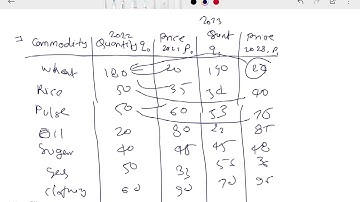 5a Business Statistics B  Com H 2024 25 3rd sem DUPYQ Solved Paper by Dr  Hitesh Kumar