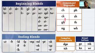 Vowels and Consonants, Consonant Blends, Digraphs, Complex Consonants and Silent Letters