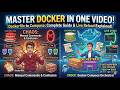 Master Docker in One Video: Live Reloading & Compose Explained Docker From File to Live
