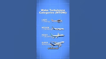 Airplane Wake Turbulence Explained