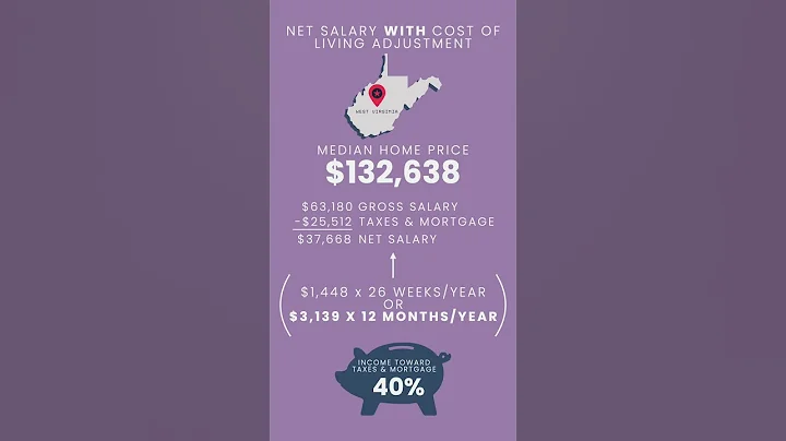 The 5 Best States for Nurses According to Cost of Living 🤑🤑 - DayDayNews