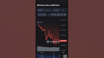 BitTorrent - new. #bittorrent #crypto #shorts.