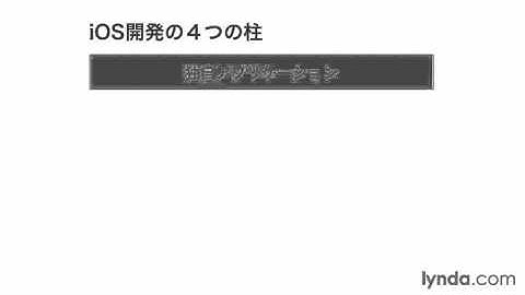 Swift - iOSアプリ開発基本：iOSアプリ開発の4つの柱｜lynda.com 日本版