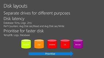 Microsoft Ignite New Zealand 2015 Avoiding the on premises SharePoint Train Wreck