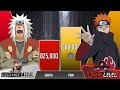 Jiraiya vs Pain POWER LEVELS 🔥( Naruto Power Levels )