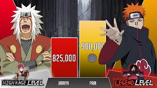 Jiraiya vs Pain POWER LEVELS ( Naruto Power Levels )