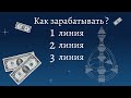 Как зарабатывать.1 линия исследователь. 2 линия отшельник. 3 линия мученик.Практика. Дизайн Человека