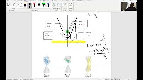 conic sections, parabola and circle