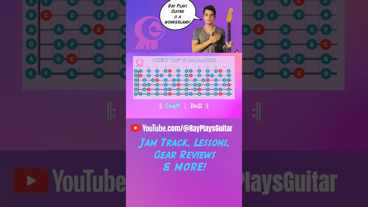 John Mayer knows Ray Plays Guitar is where it’s at! #johnmayer #rayplaysguitar