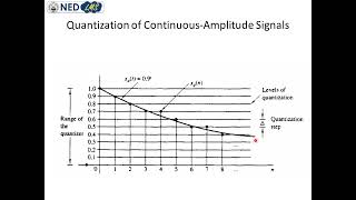 DSP Lecture 9