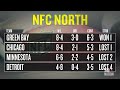 NFC Playoff Picture, Wild Card Standings and Playoff Scenarios: NFL Week 14 Edition