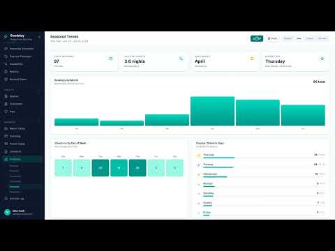 Business Reporting and Insights