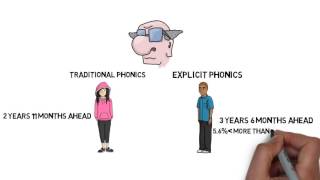 Download Teaching Students With Reading Difficulties Video MP3 Teaching Students With Reading Difficulties