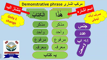 Method of converting demonstrative phrase into Nominal sentence مرکب اشاری کا جملہ اسمیہ میں تبدیلی