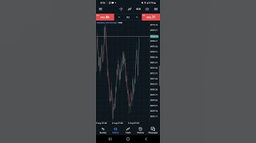 trading on deriv.com...#binary.com # deriv platform