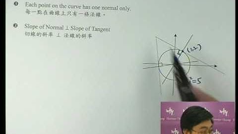 Herman Yeung - DSE M2 - tangent & normal 03