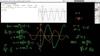 Готовимся вместе! ЕГЭ математика профиль. Задача №9 &quot;Графики функций&quot;