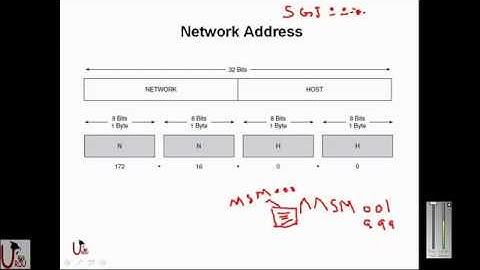 FREE URDU CCNA Lecture 3