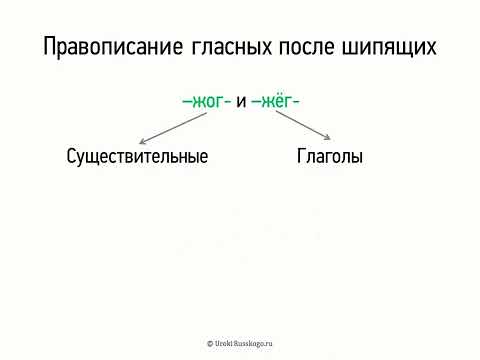 Правописание гласных после шипящих (5 класс, видеоурок-презентация)