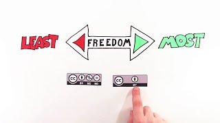 Creative Commons Explained (with captions)