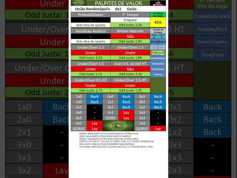 TRANSFORME JOGOS EM LUCRO! TOP DICAS DE FUTEBOL (12/02/25) 🚀💰 | INSCREVA-SE! #shorts #dicasdeapostas